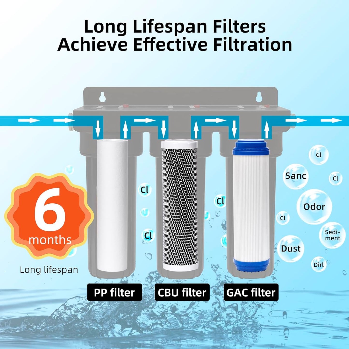 Sistema de Filtro de 3 Etapas color negro